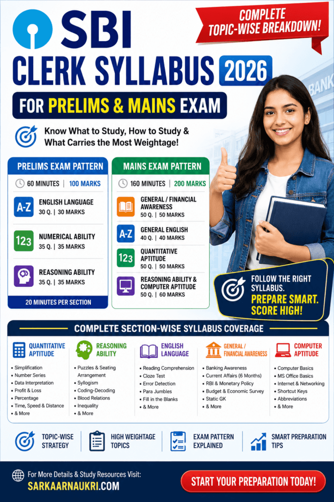 SBI Clerk Syllabus