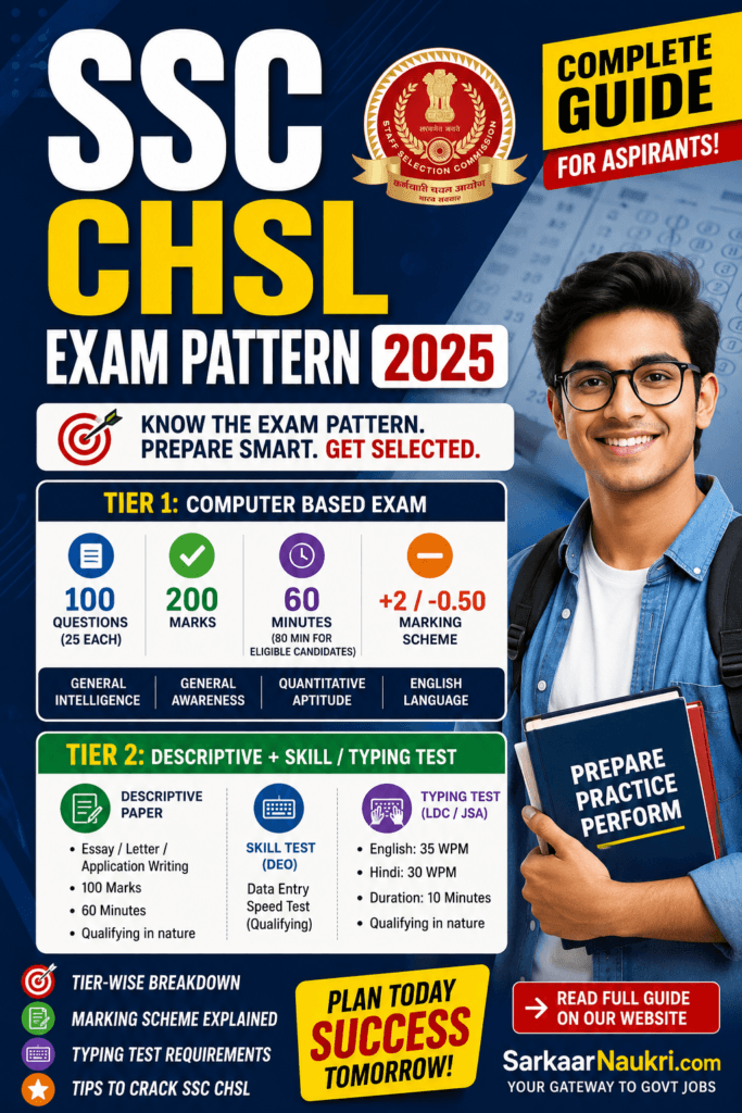 SSC CHSL Exam Pattern