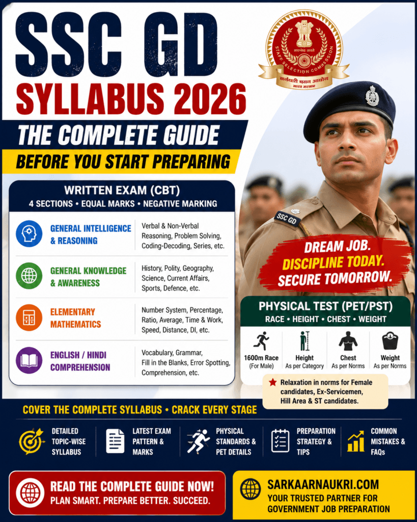 SSC GD Syllabus