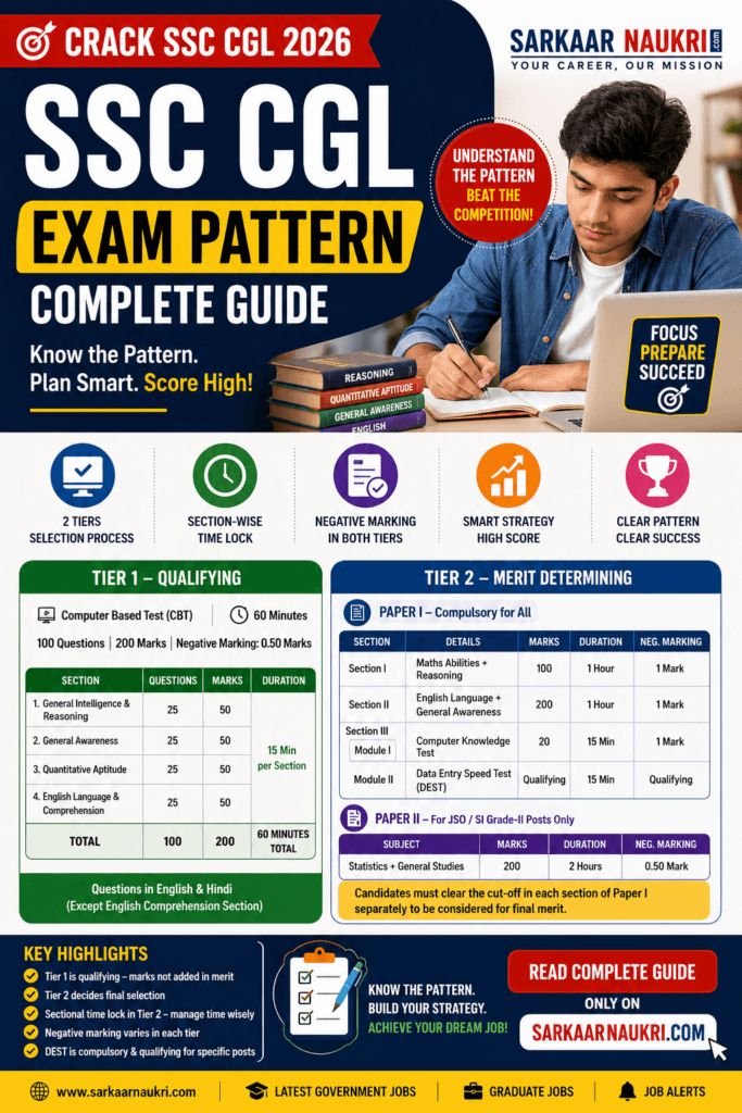 SSC CGL Exam Pattern