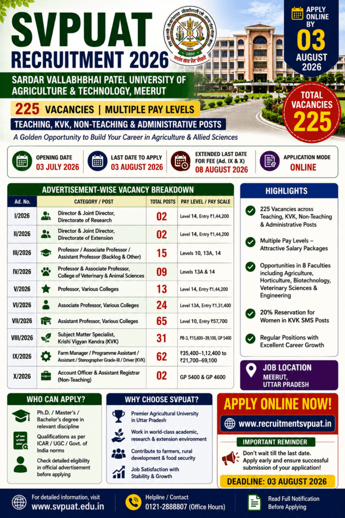 SVPUAT Recruitment 2026