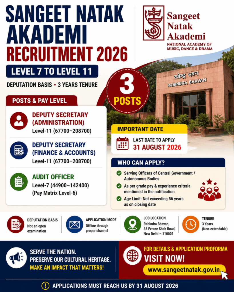 Sangeet Natak Akademi Recruitment
