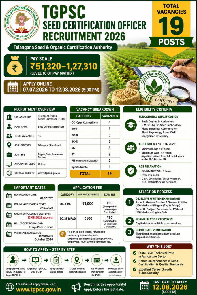 TGPSC Seed Certification Officer