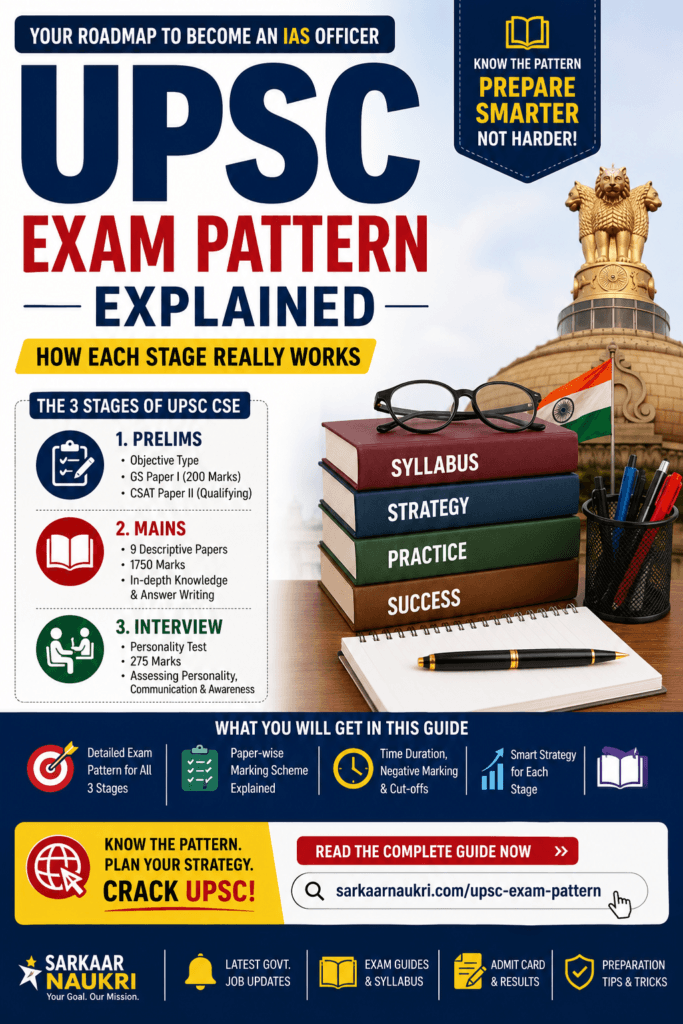 UPSC Exam Pattern