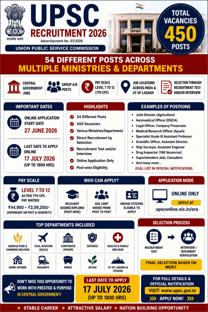 UPSC Recruitment 2026