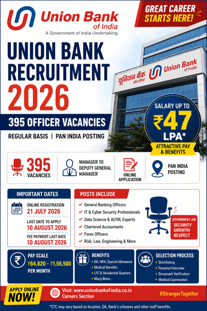 Union Bank Recruitment 2026