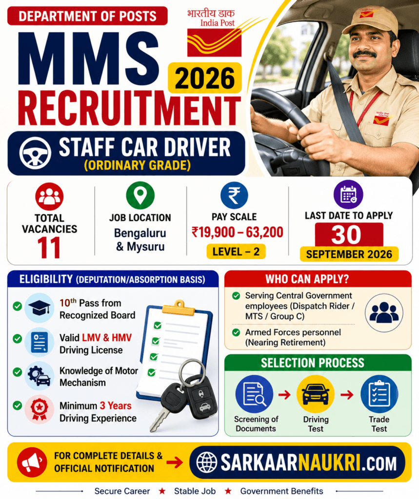 MMS Recruitment 2026