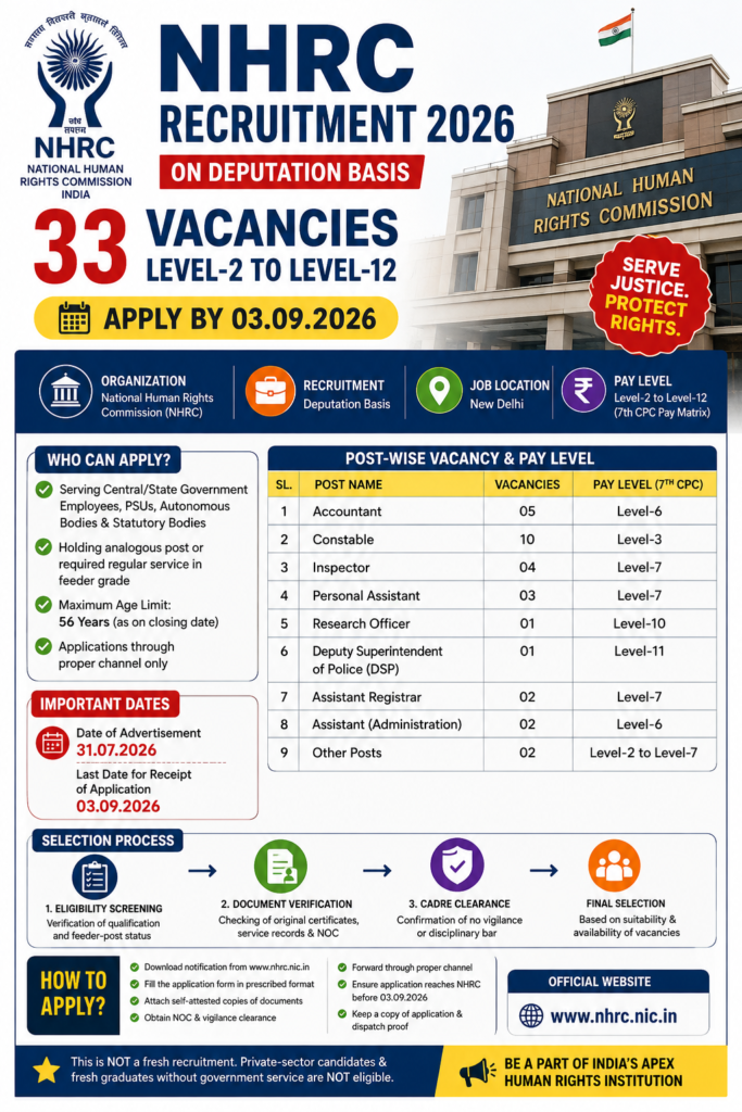 NHRC Recruitment 2026