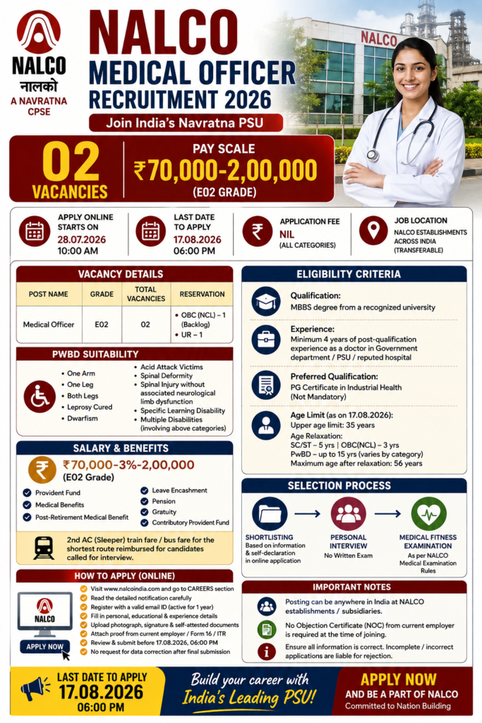 NALCO Medical Officer Recruitment 2026