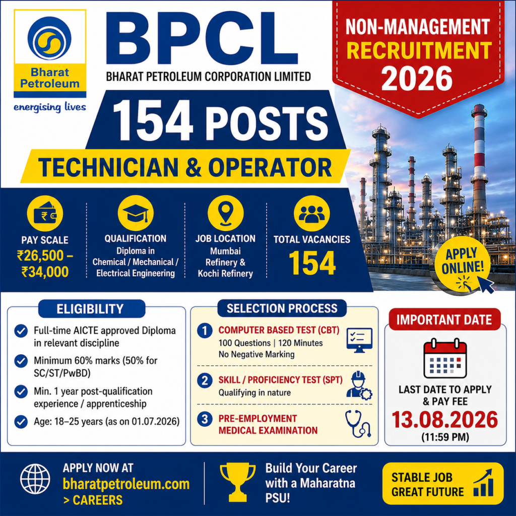 BPCL Non-Management Recruitment 2026