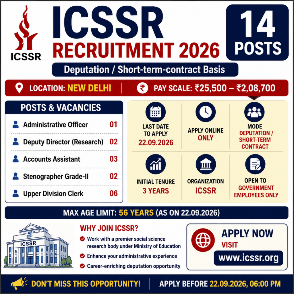 ICSSR Recruitment 2026
