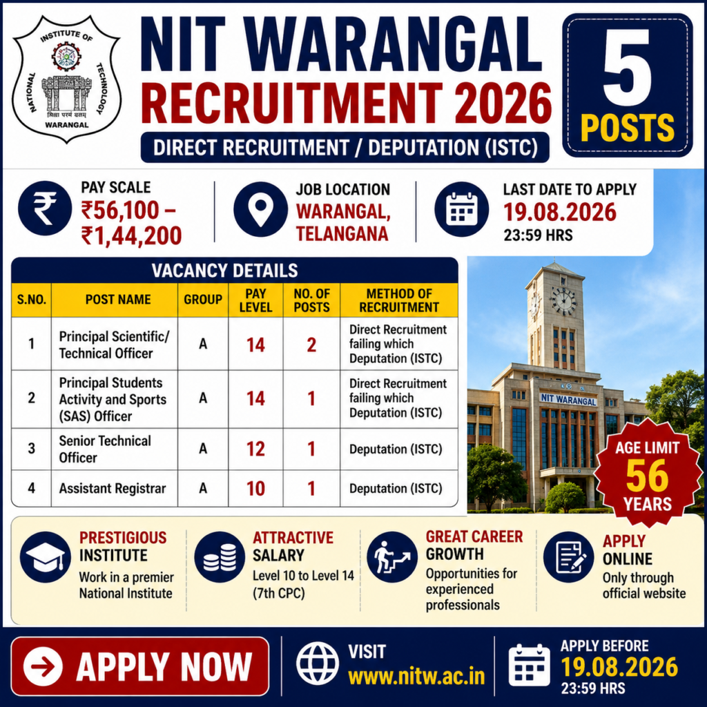NIT Warangal Recruitment 2026