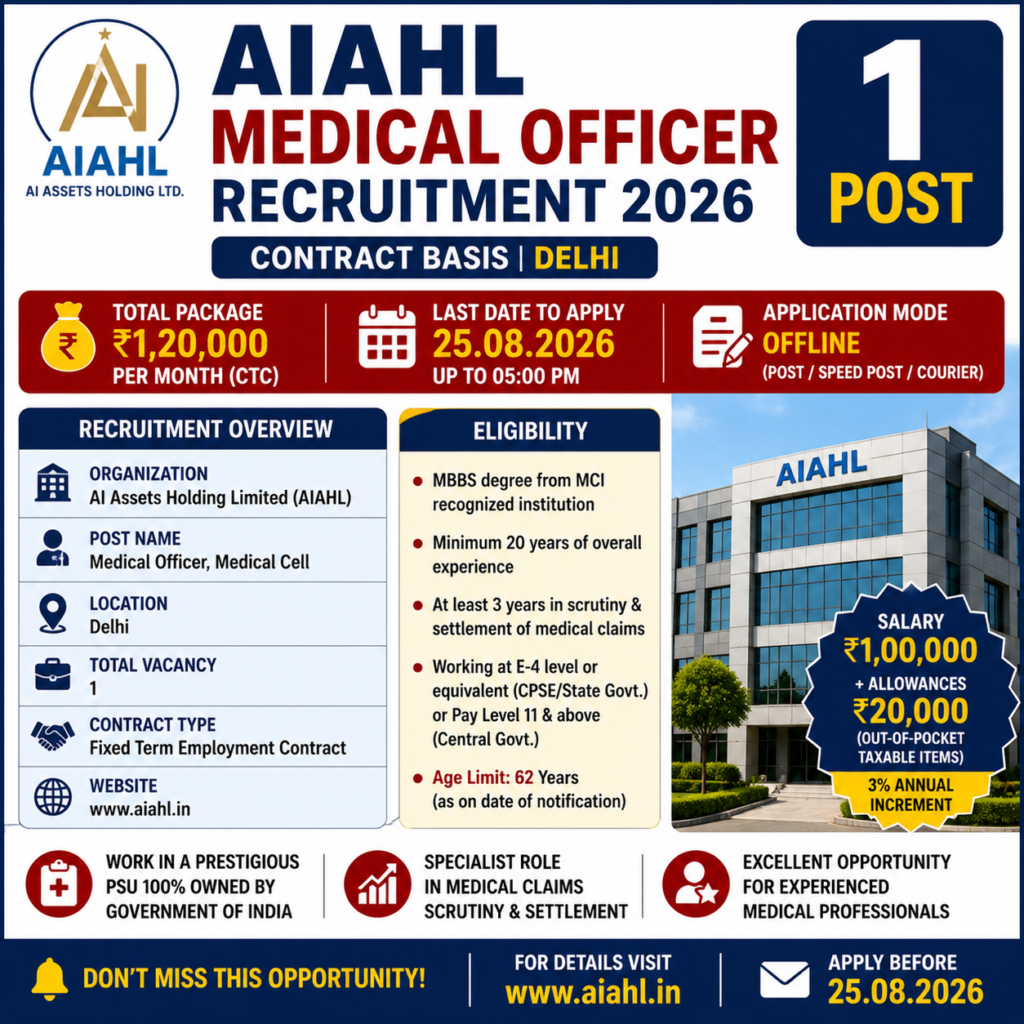 AIAHL Medical Officer Recruitment 2026