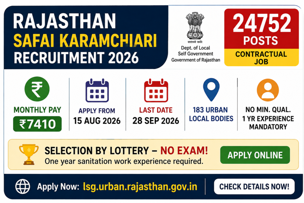 Rajasthan Safai Karamchari Recruitment 2026
