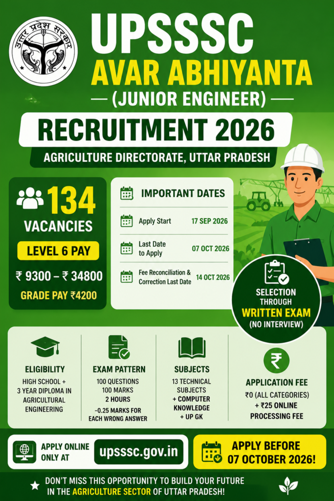 UPSSSC Avar Abhiyanta Recruitment 2026