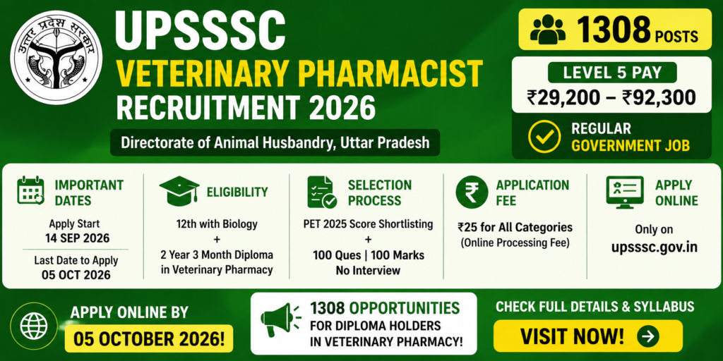 UPSSSC Veterinary Pharmacist Recruitment 2026