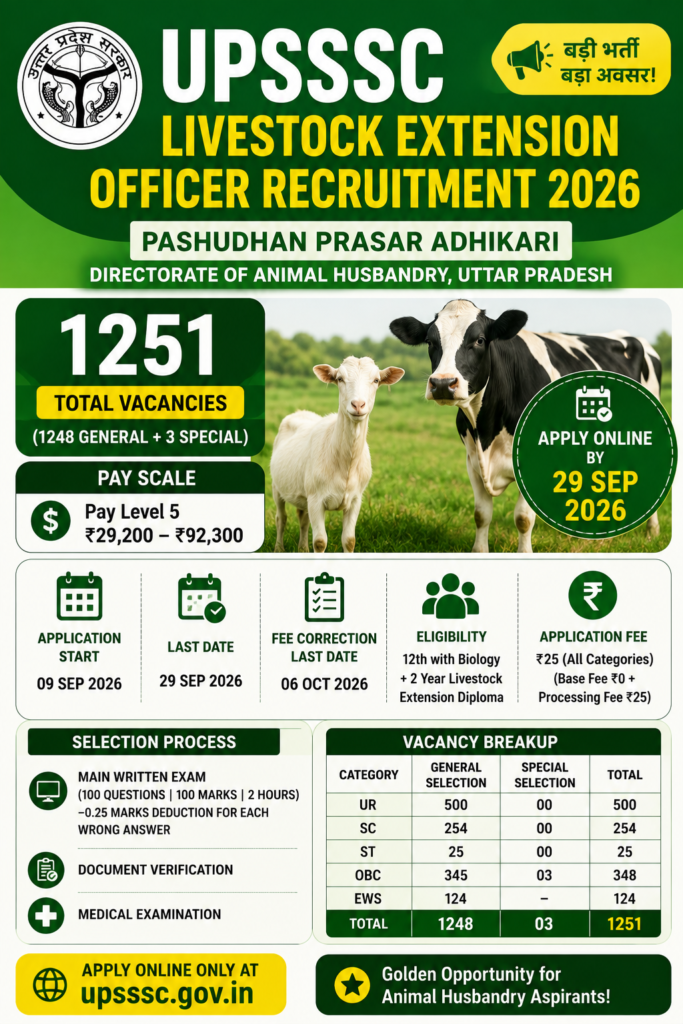 UPSSSC Livestock Extension Officer Recruitment 2026