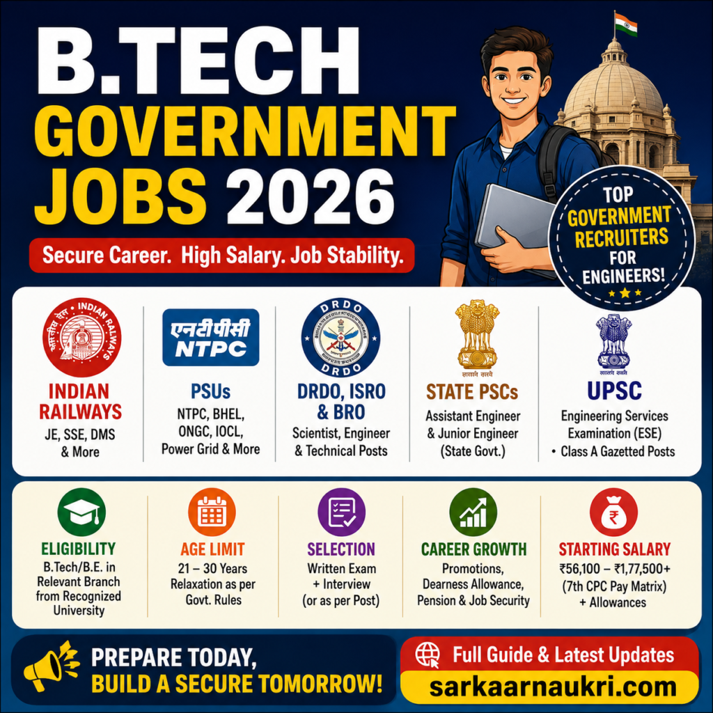 B.Tech Government Jobs in India