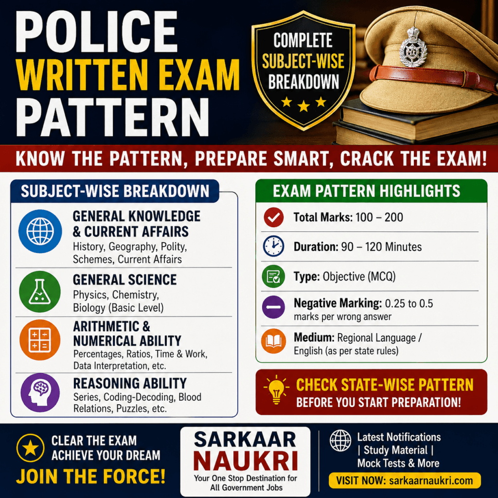 Police Written Exam Pattern