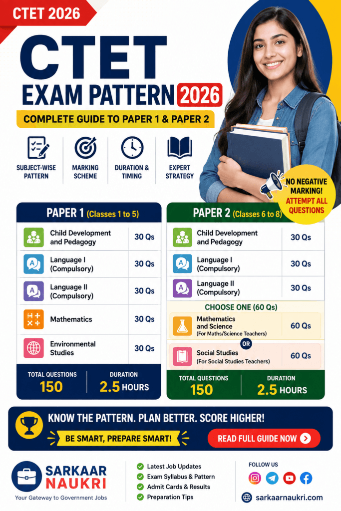 CTET Exam Pattern
