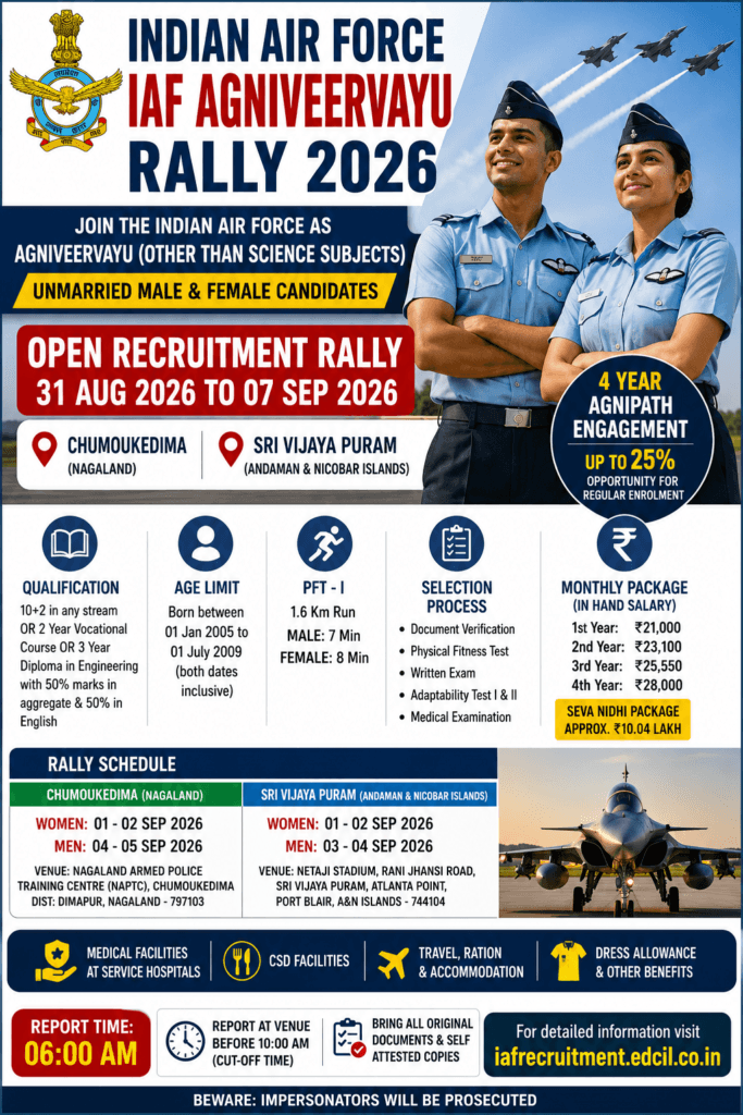 IAF Agniveervayu Rally 2026