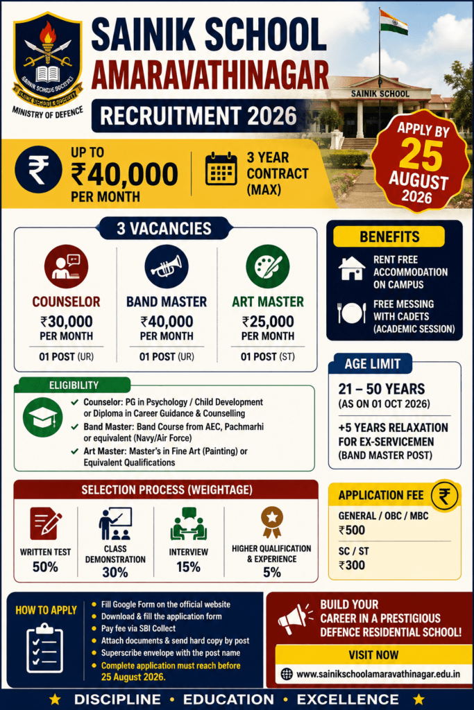 Sainik School Amaravathinagar Recruitment 2026