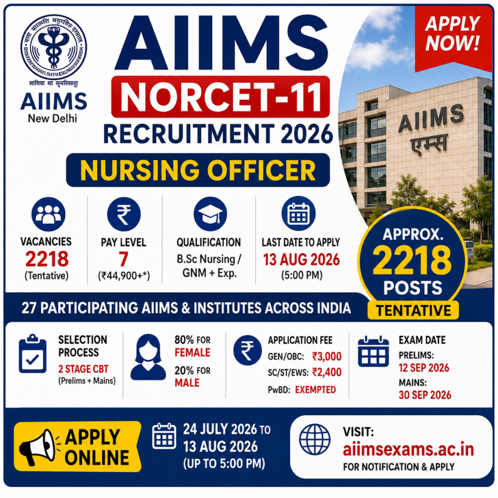 AIIMS NORCET 11 Recruitment 2026.