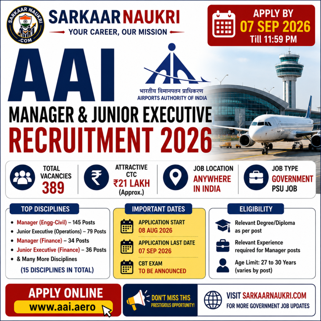 AAI Manager Junior Executive Recruitment 2026