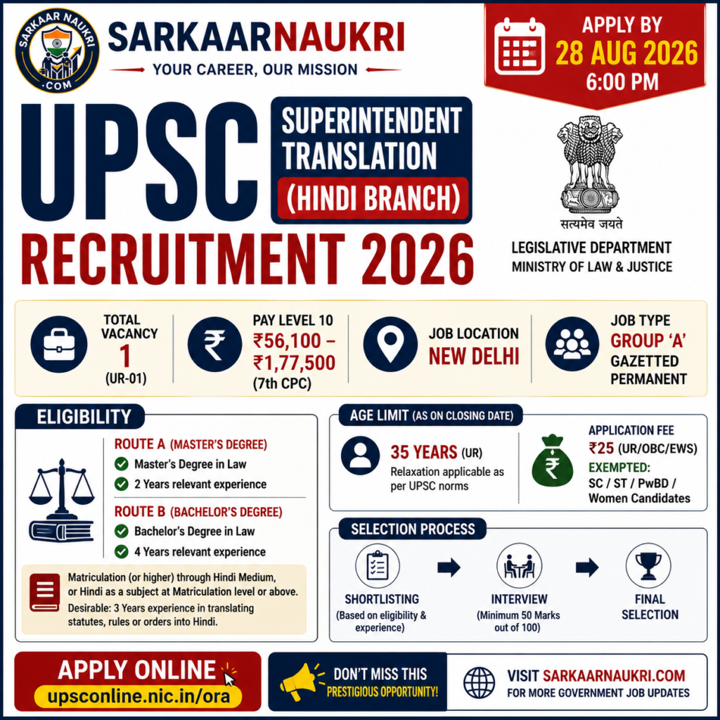 UPSC Superintendent Translation Recruitment 2026