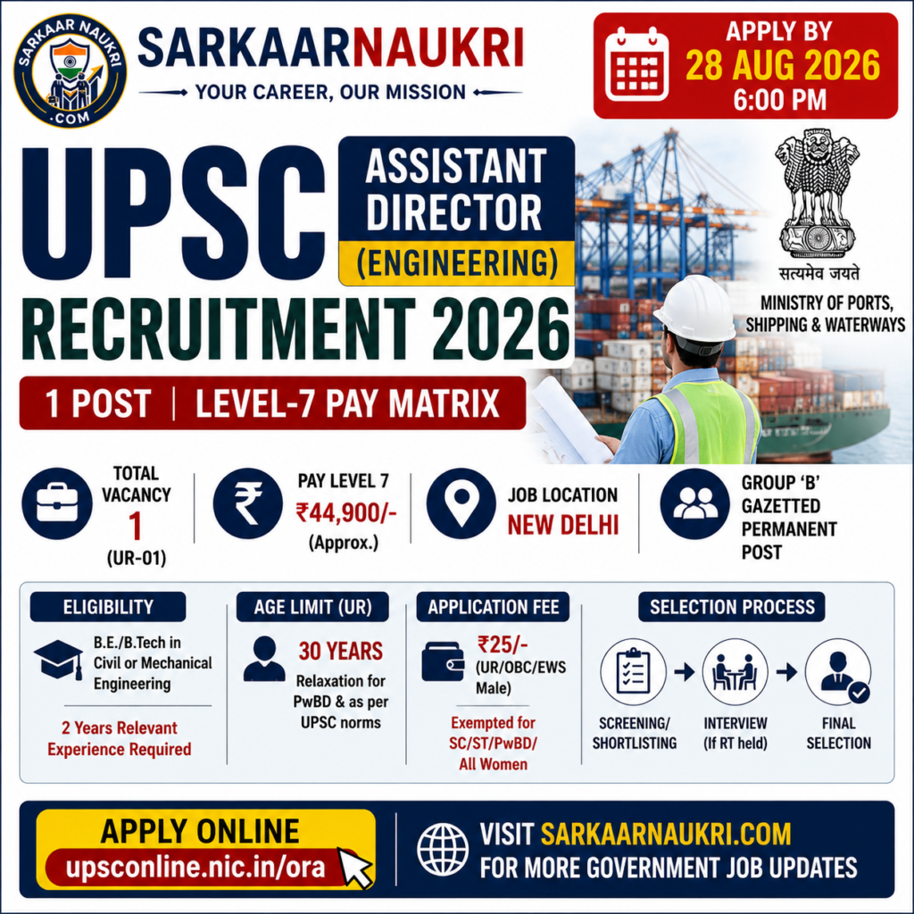 UPSC Assistant Director Recruitment 2026