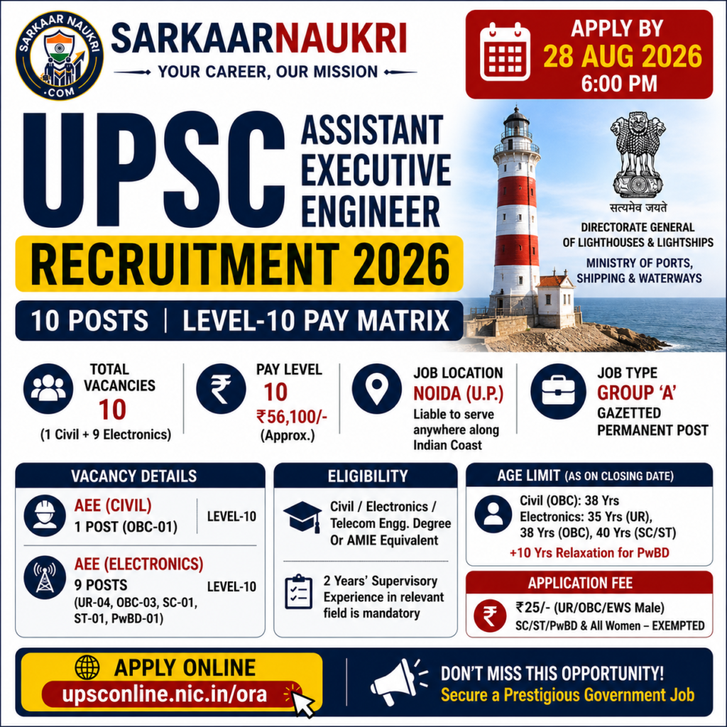  UPSC Assistant Executive Engineer Recruitment 2026