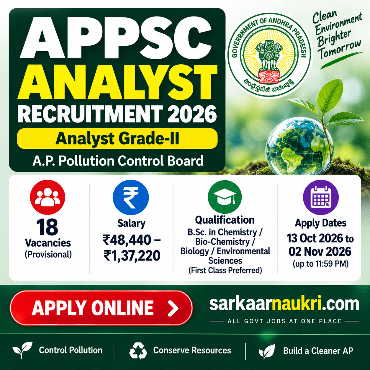 APPSC Analyst Recruitment 2026