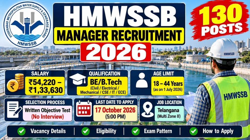 HMWSSB Manager Recruitment 2026
